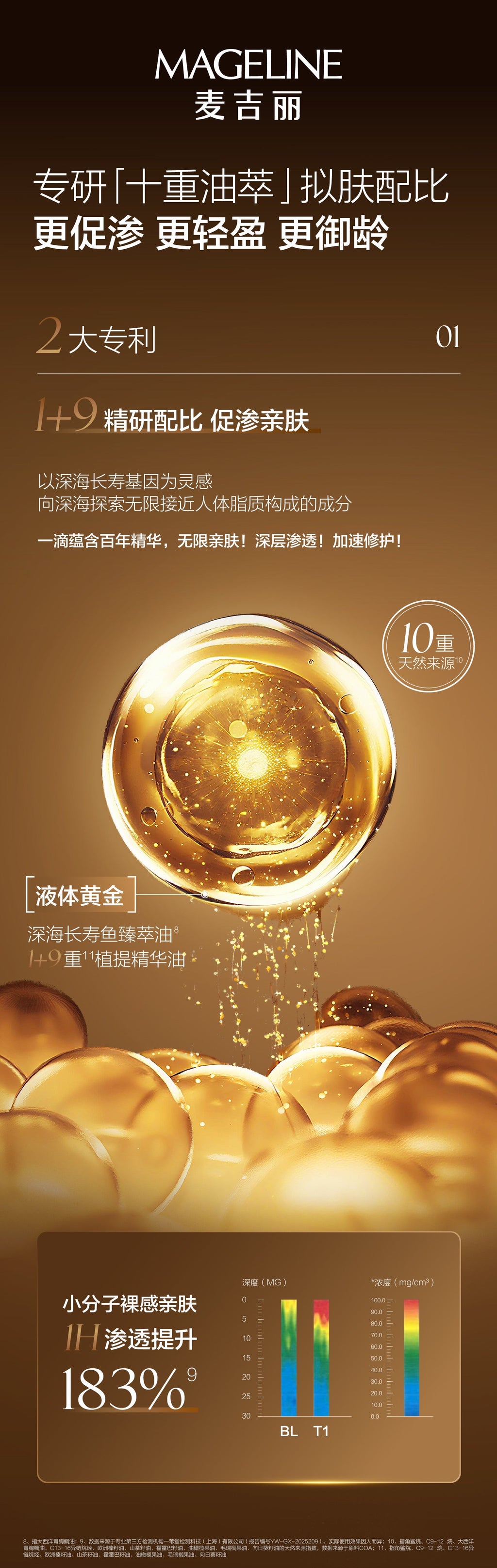麥吉麗煥活修護精華油