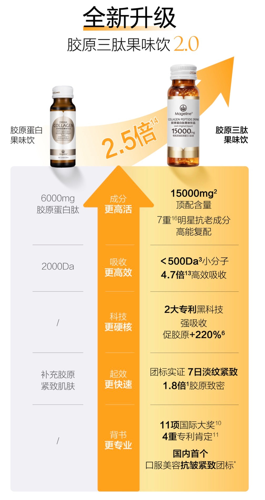 麥吉麗膠原蛋白飲 6000mg