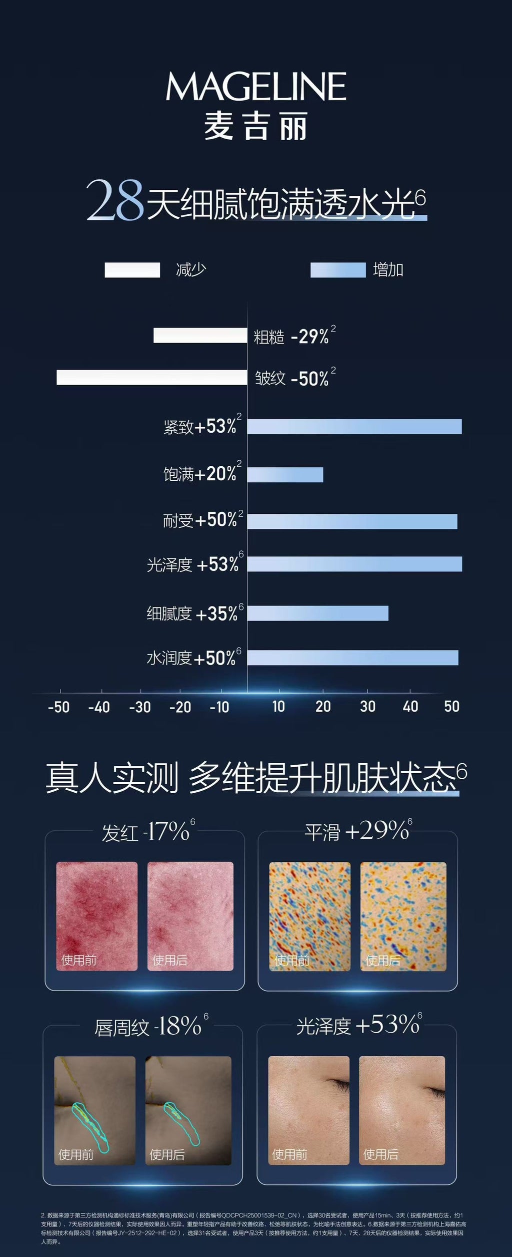 麥吉麗多效修護活化精華