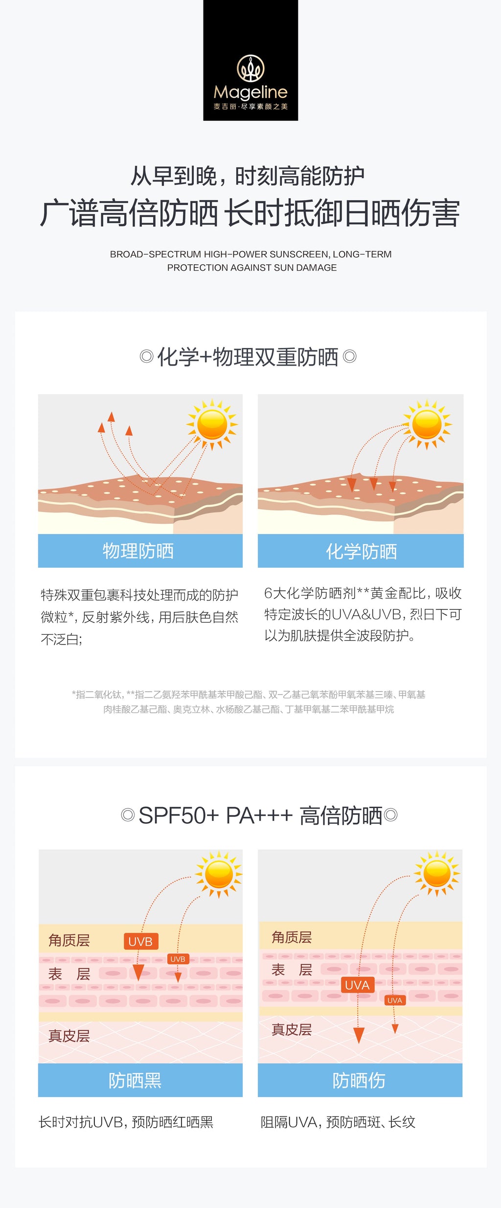 麥吉麗保濕多效防曬霜 SPF50