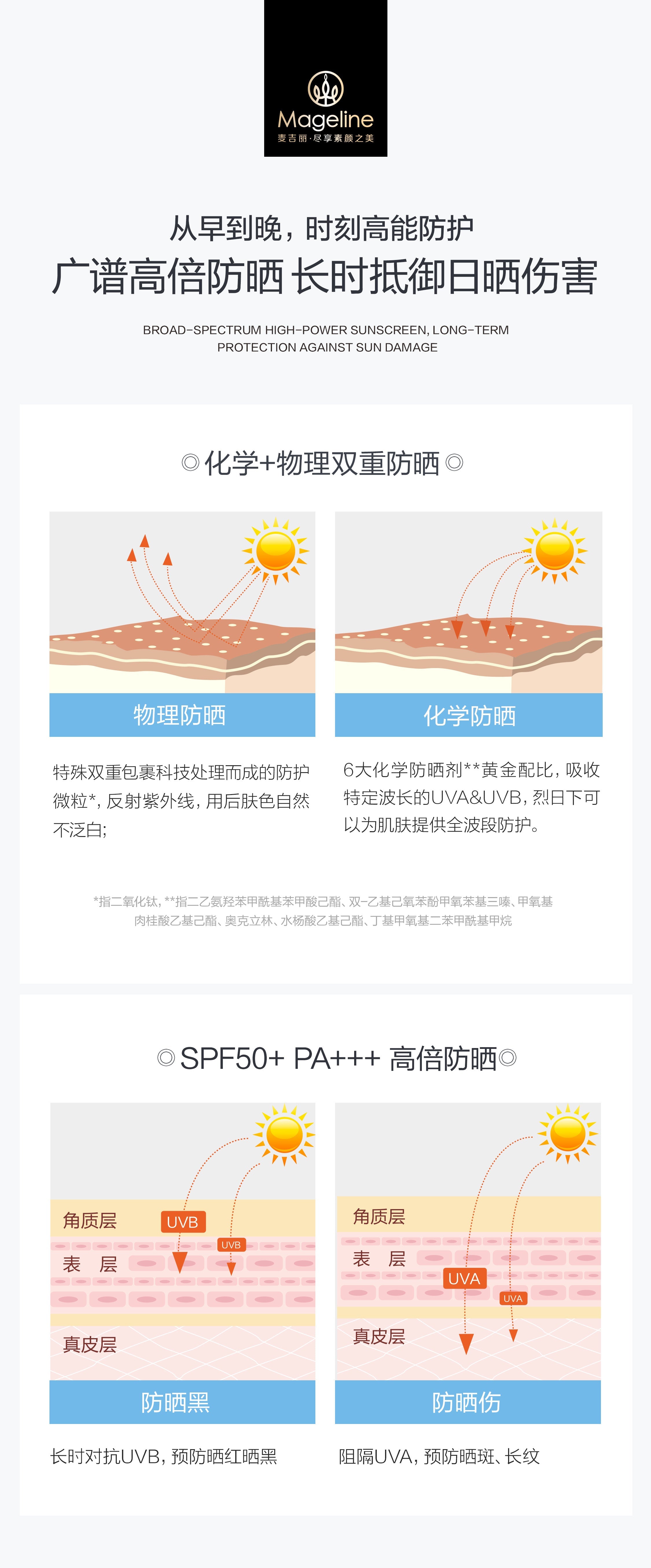 麥吉麗保濕多效防曬霜 SPF50