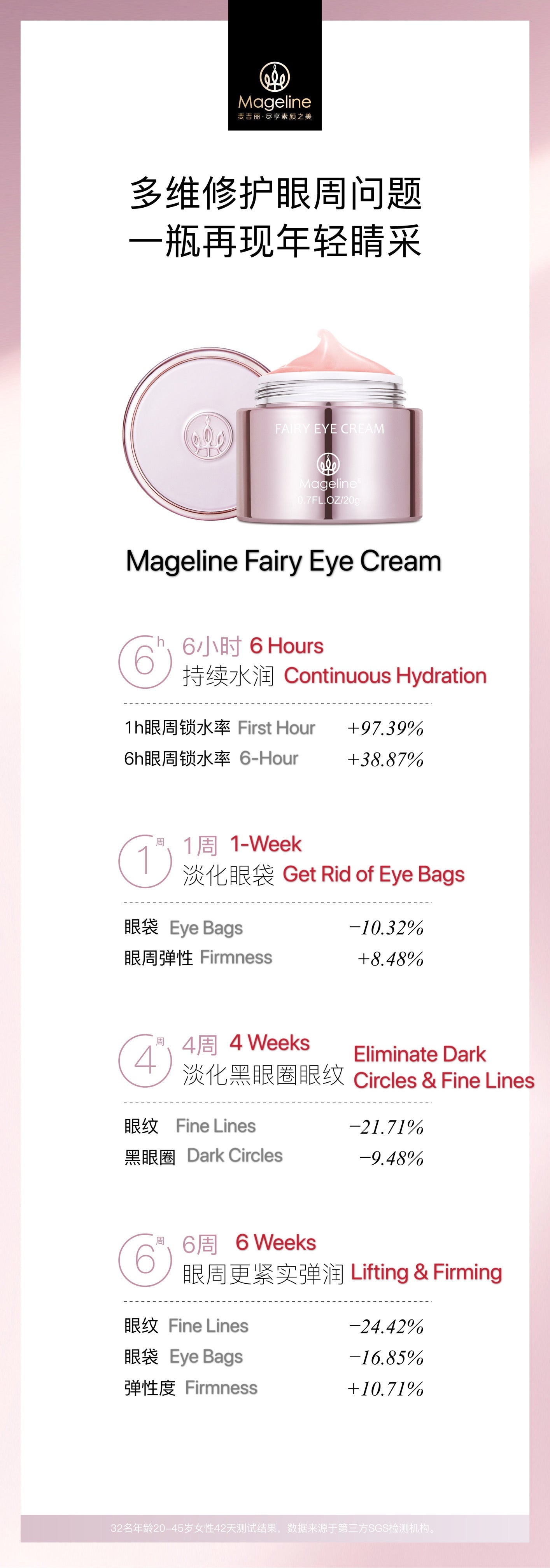 麥吉麗仙女眼霜